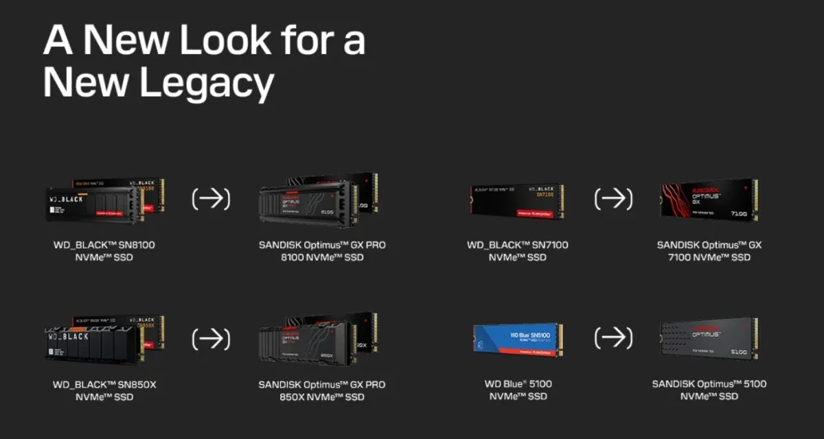 SSD Terkencang 2026: Speed Gila Tanpa Kompromi!