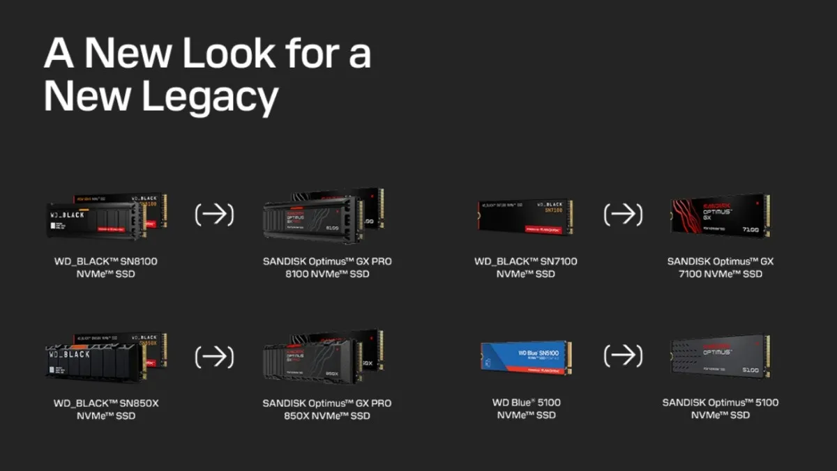 SSD Terkencang 2026: Speed Gila Tanpa Kompromi!